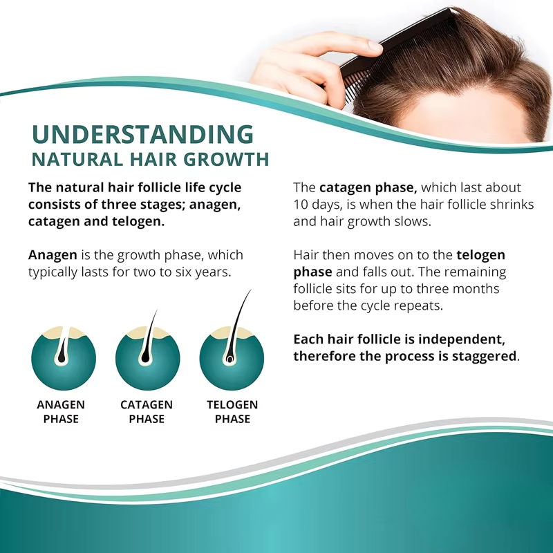 Добавки для роста волос для му – обзор и цена Biotin Hair Growth